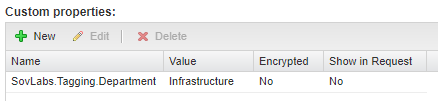 Custom property assigned