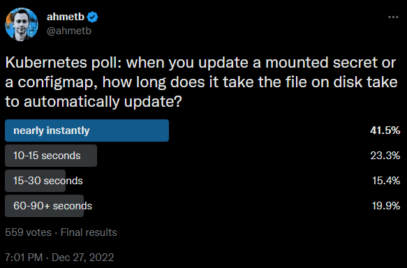 Twitter poll from 27 December