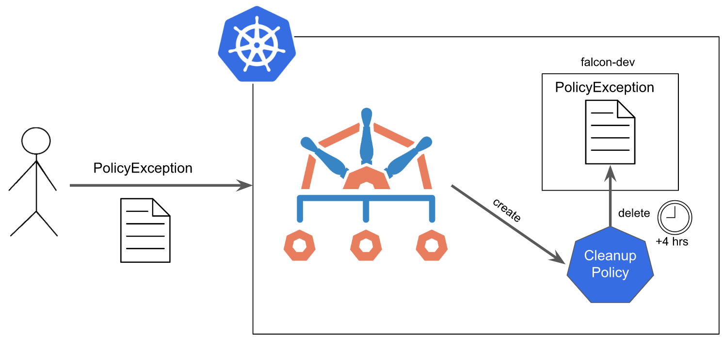 Architecture of the process.
